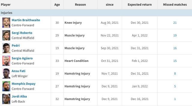 世界杯手机观看平台-哈维的伤兵名单又满了…巴萨冬窗瞄准费兰+卡瓦尼？