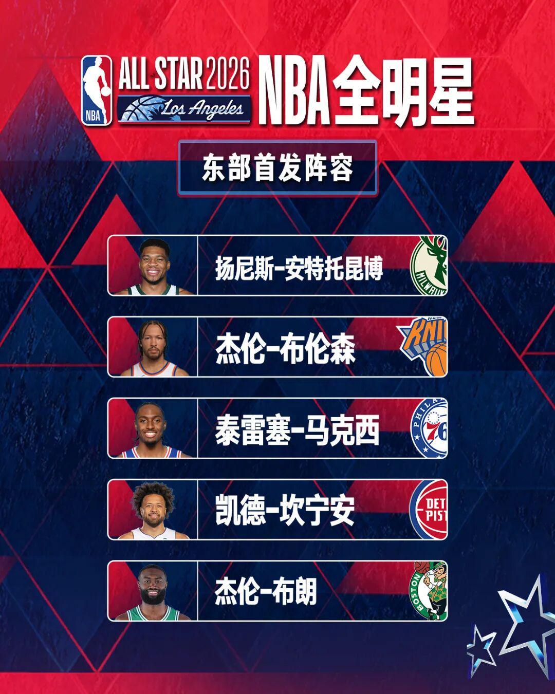 世界杯直播下载-杨瀚森排第80位，詹姆斯纪录终结！NBA全明星首发公布