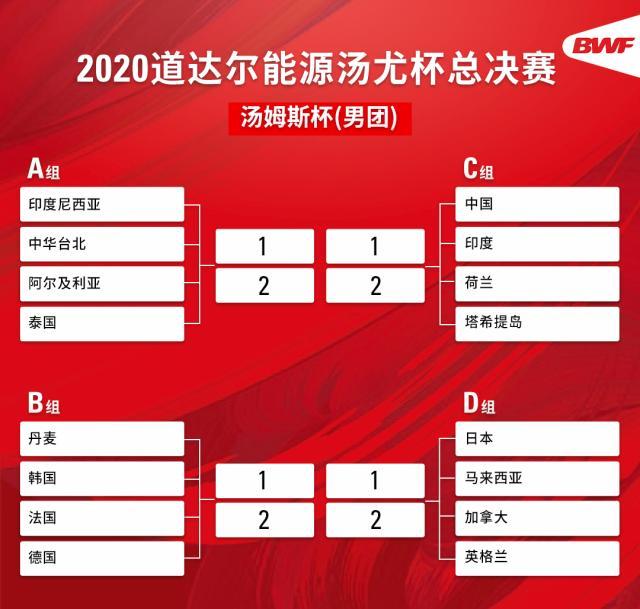 世界杯直播下载-汤尤杯分组：男队卫冕难度不小 女队上演中日争锋