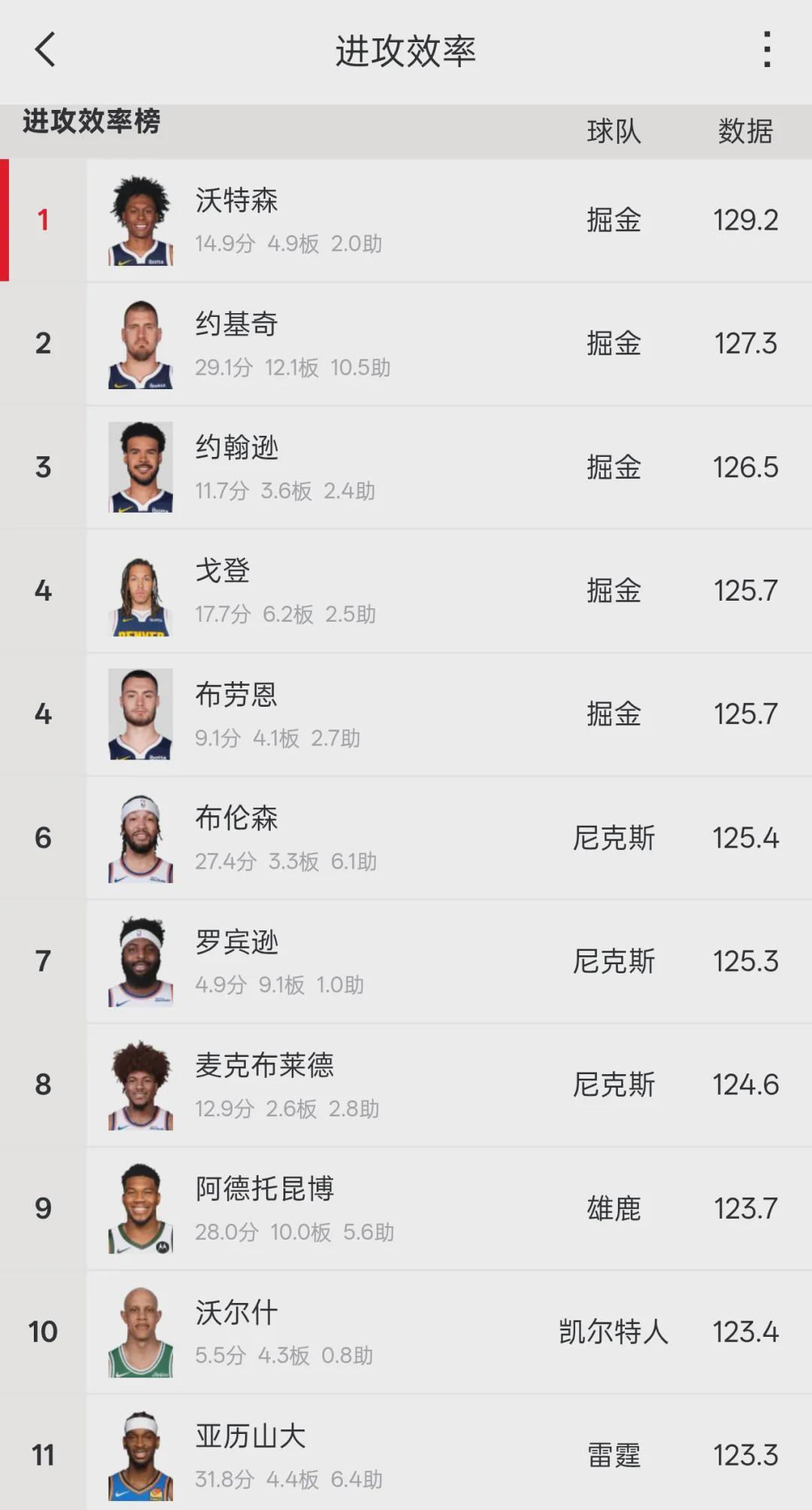 世界杯直播下载-不打了！腿筋二级拉伤！西部最惨球队诞生