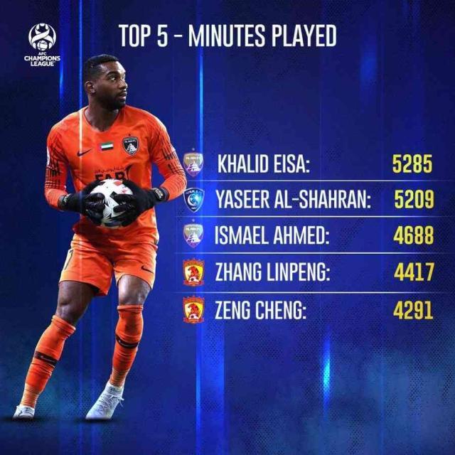 世界杯手机观看平台-突破历史！曾诚张琳芃亚冠出场时间跻身亚洲前五